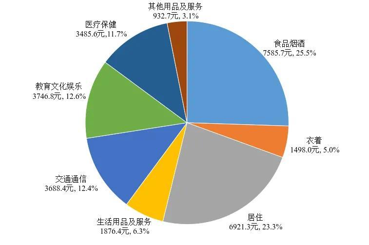 西安市2025年国民经济和社会发展统计公报(图9)