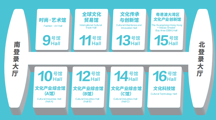 展厅分布