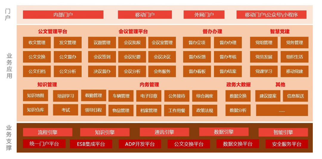 智慧社区政务平台