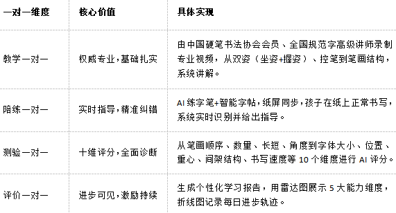 AI练字软件，哪家更好用，字小仙AI练字
