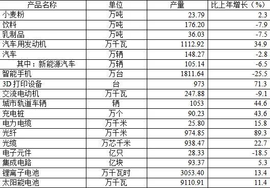 西安市2025年国民经济和社会发展统计公报(图5)