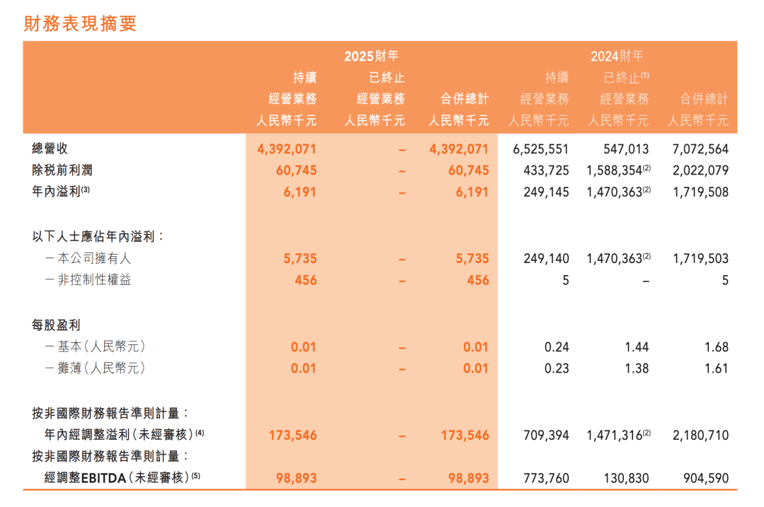 *图源：东方甄选财报