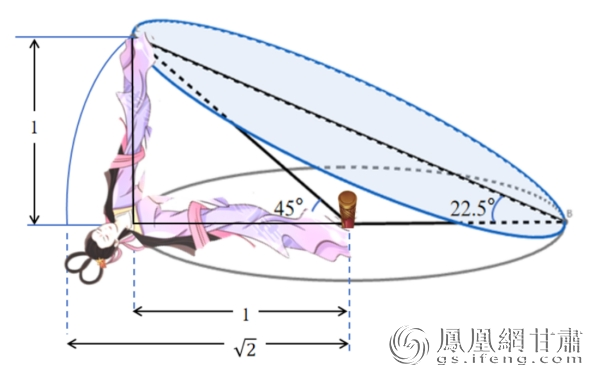 该电影剧本揭开“女娲补天”的真相——补的不是天，而是天与地的角度。