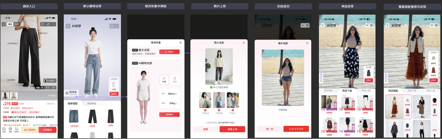 商详入口示意图