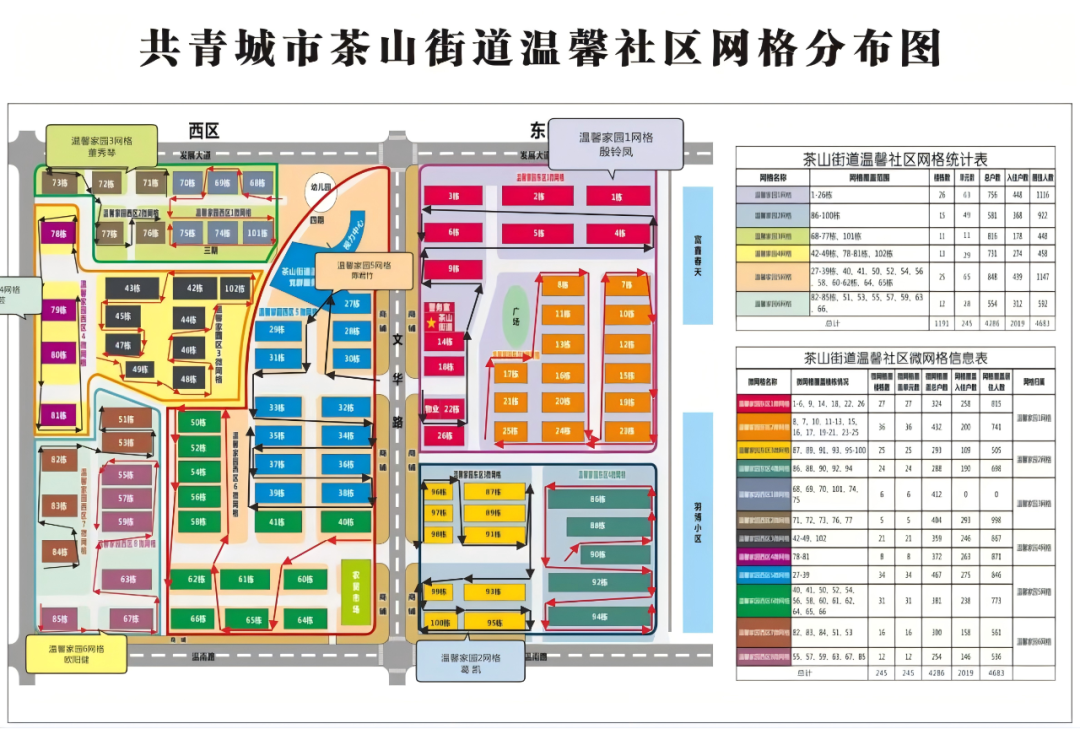 社区管理网络