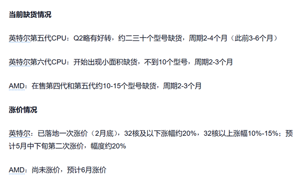 Intel、AMD的CPU双双缺货数月:消息称很快要再次涨价