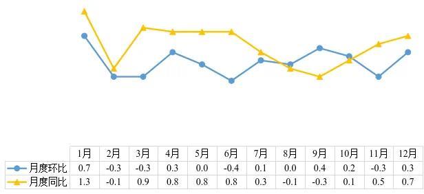 西安市2025年国民经济和社会发展统计公报(图2)