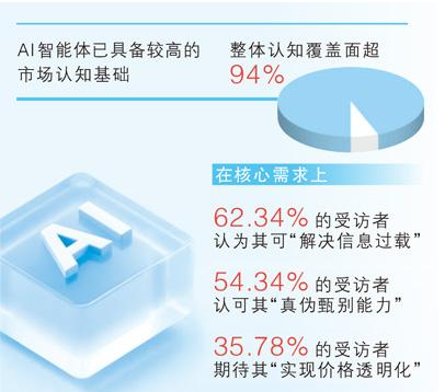 数据来源：上海市消费者权益保护委员会