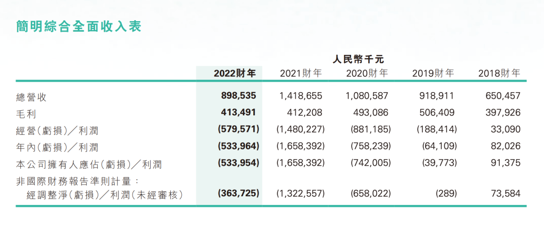 *图源：东方甄选财报