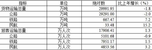 西安市2025年国民经济和社会发展统计公报(图7)