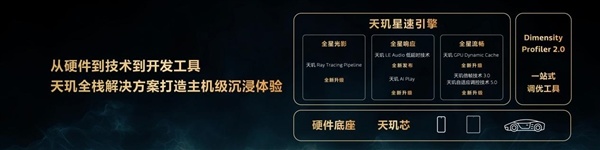 端侧AI全面觉醒！联发科发布天玑智能体引擎2.0：手机进入Agent时代