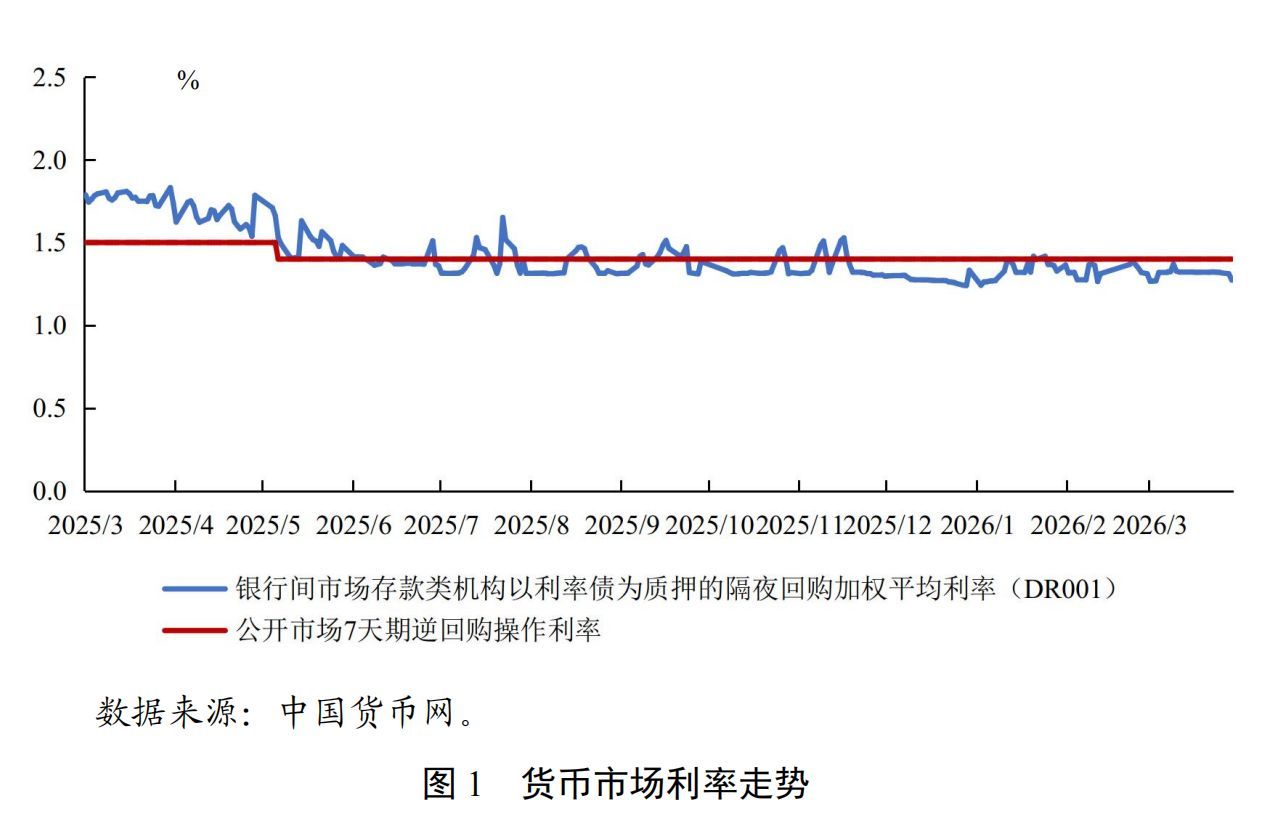 图片来源：中国货币政策执行报告