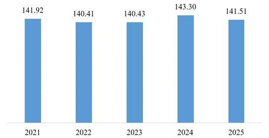 西安市2025年国民经济和社会发展统计公报(图4)