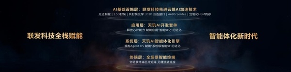 端侧AI全面觉醒！联发科发布天玑智能体引擎2.0：手机进入Agent时代