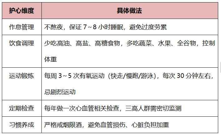 图源：作者提供