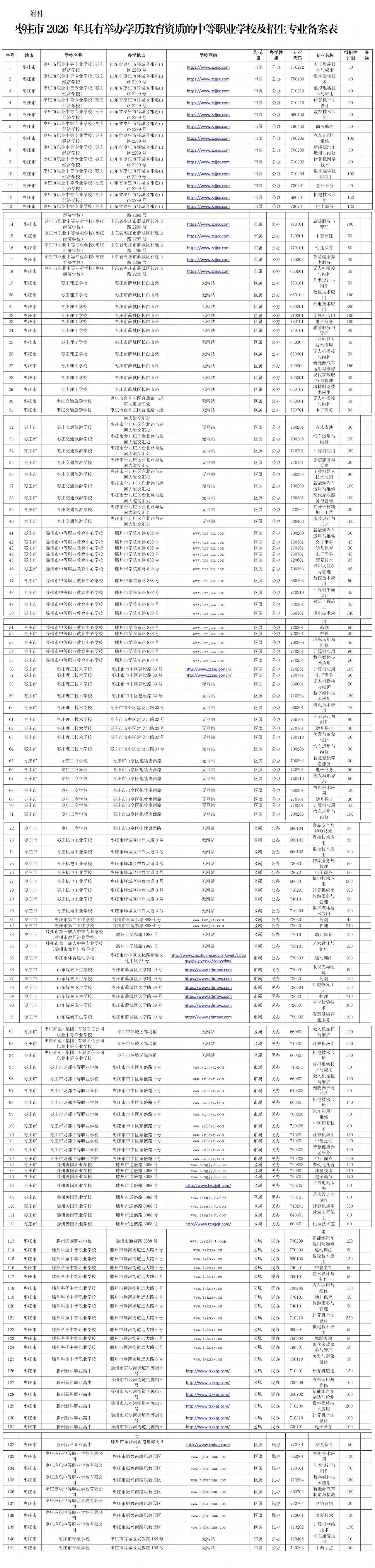 枣庄公布具有举办学历教育资质的中等职业学校及招生专业