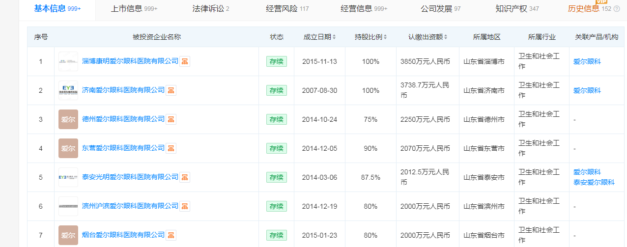爱尔眼科补缴税款及滞纳金合计超5亿元!在鲁已布局19家医院
