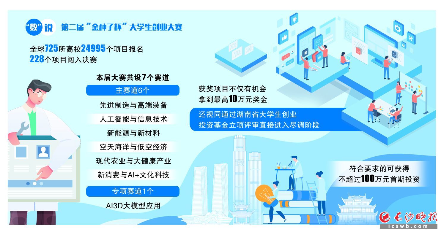 制图/王斌