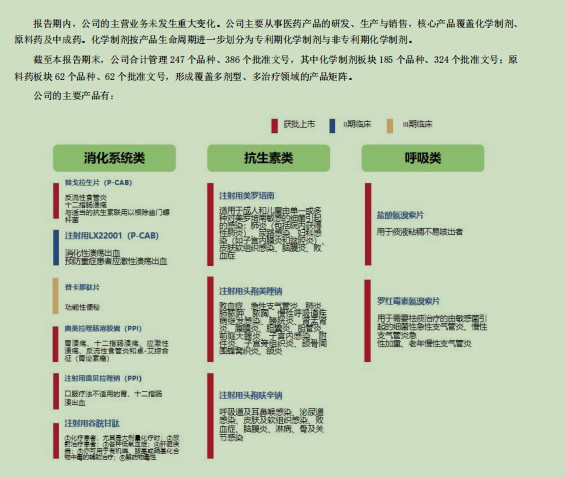 生产销售劣药!罗欣药业被罚没超186万元