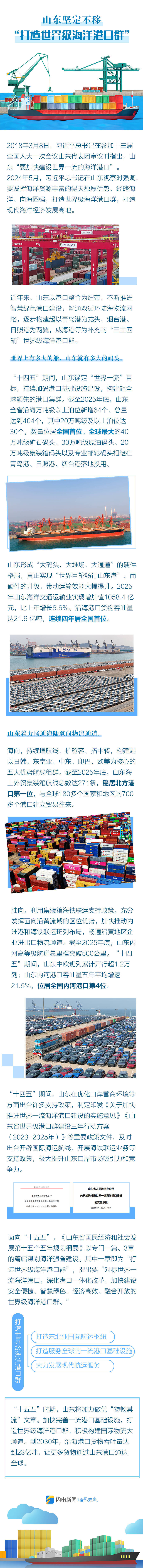 山东坚定不移“打造世界级海洋港口群”