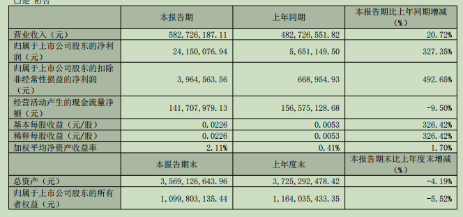 生产销售劣药!罗欣药业被罚没超186万元
