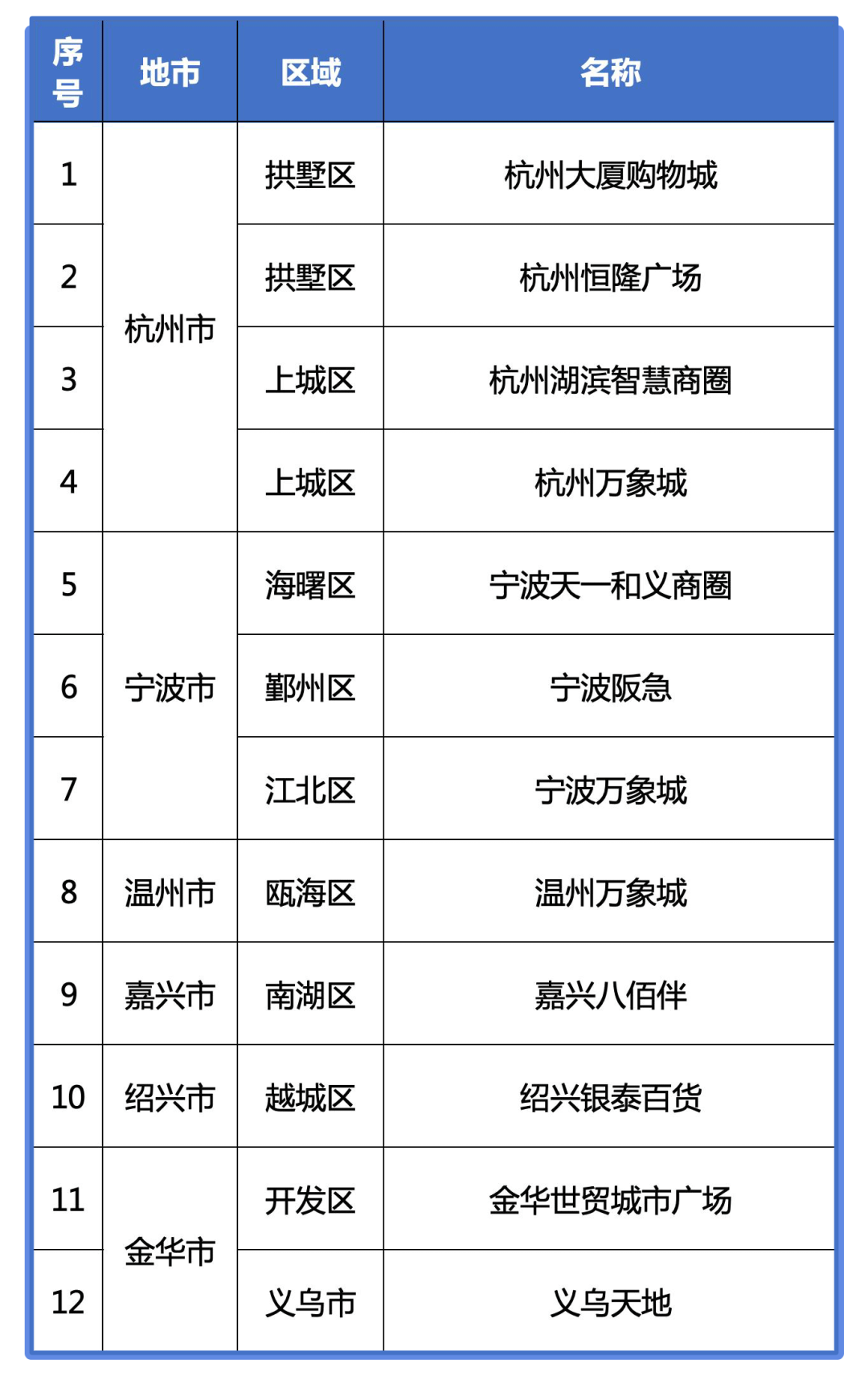 首店名单1.png