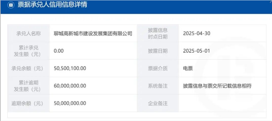 从5000万逾期到1.33亿被执行：聊城高新城建及母公司陷资金链泥潭