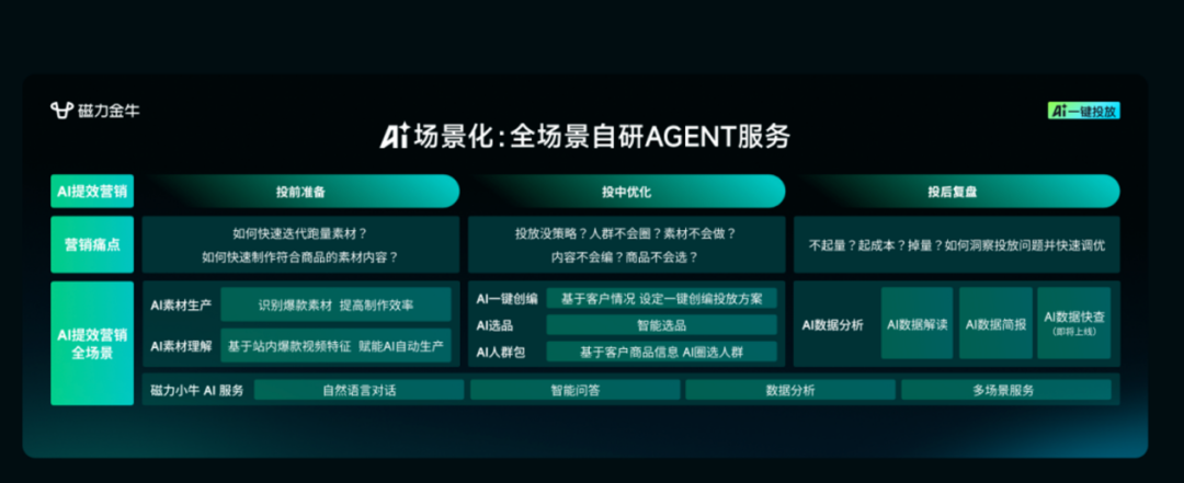 快手磁力金牛