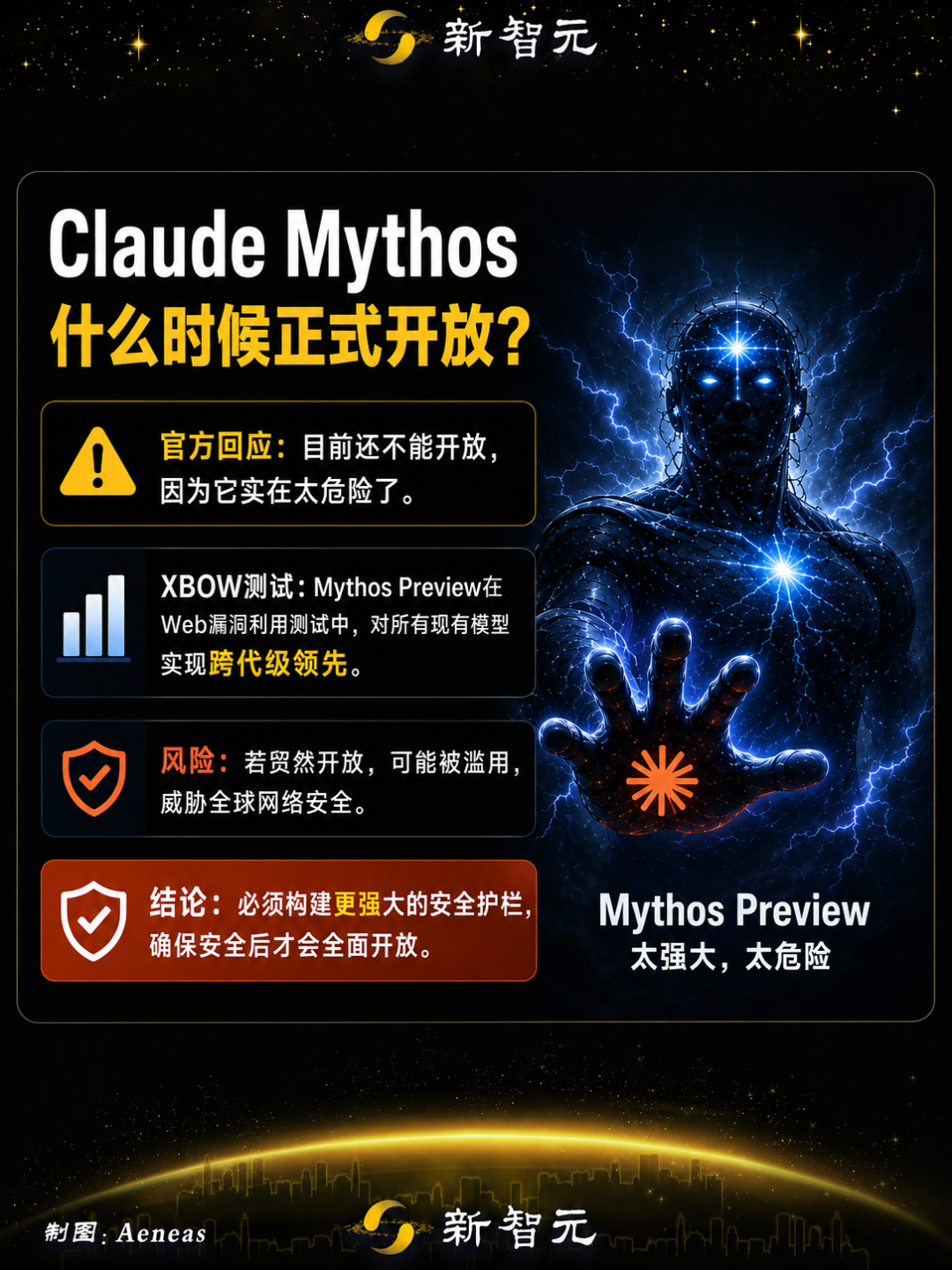 Mythos首个报告出炉:全球数十亿设备裸奔!30天挖出10000致命漏洞
