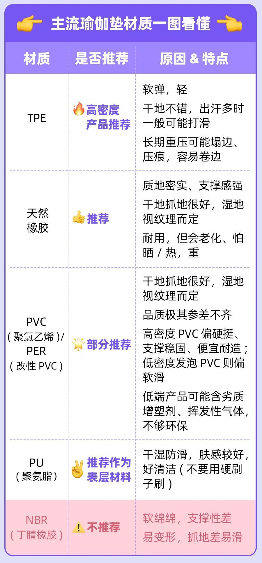 图片来源:丁香生活研究设计团队