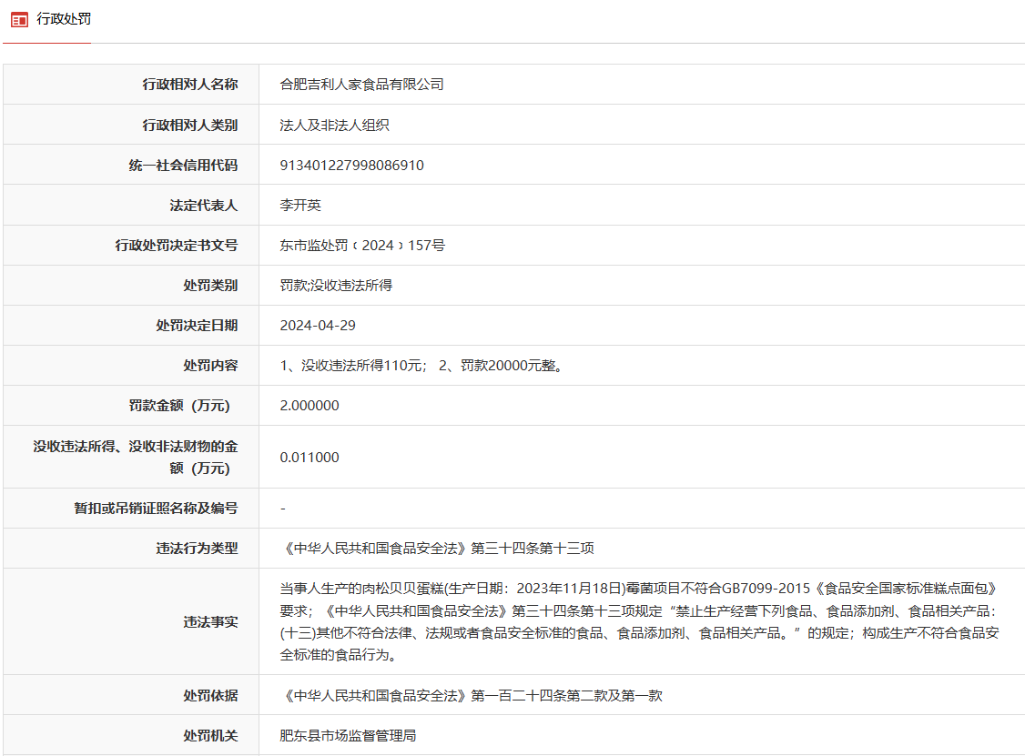 肉松蛋糕抽检不合格，生产企业合肥吉利人家食品公司被通报