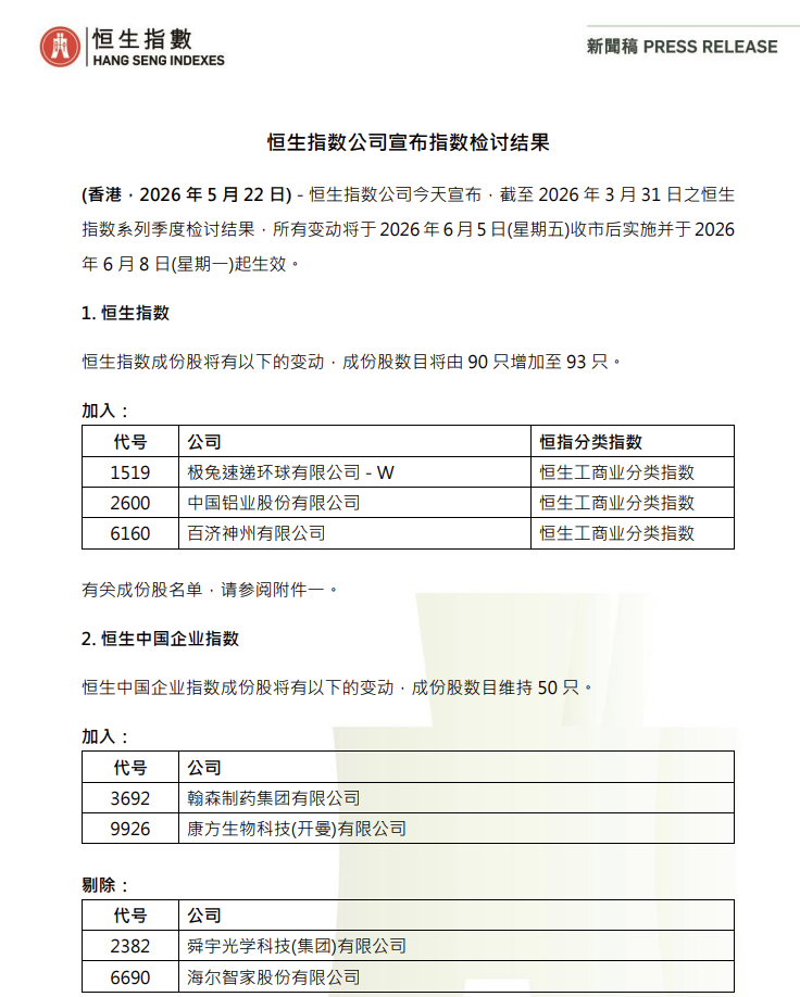 恒生科技指数纳入MINIMAX-W、智谱