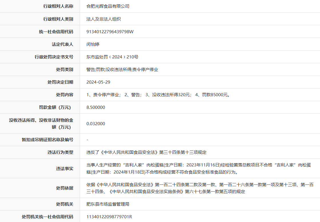肉松蛋糕抽检不合格，生产企业合肥吉利人家食品公司被通报
