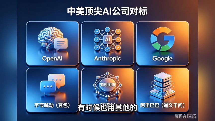 中美顶尖AI公司对决：谁将主宰未来？
