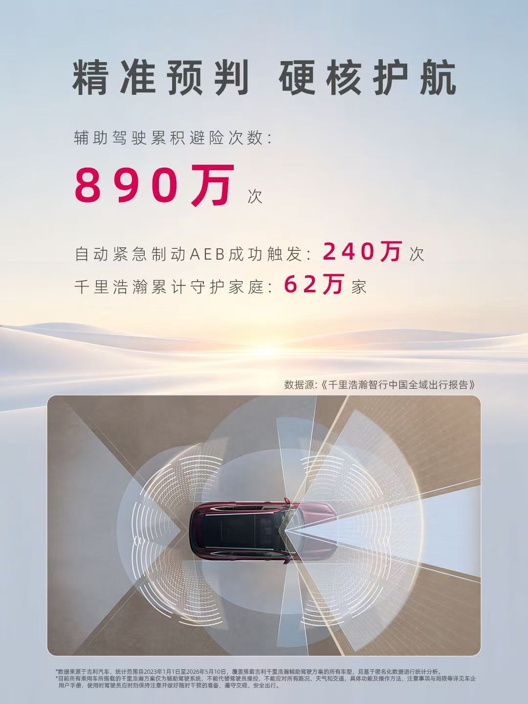 吉利千里浩瀚发布出行报告:一年辅助驾驶里程增215%