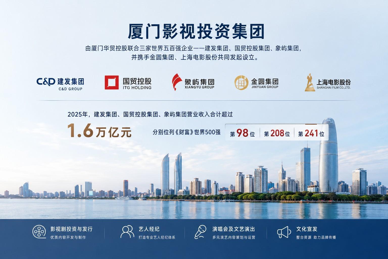郭京飞加入厦门影视投资集团 何俊楠出席颁发合伙人证书
