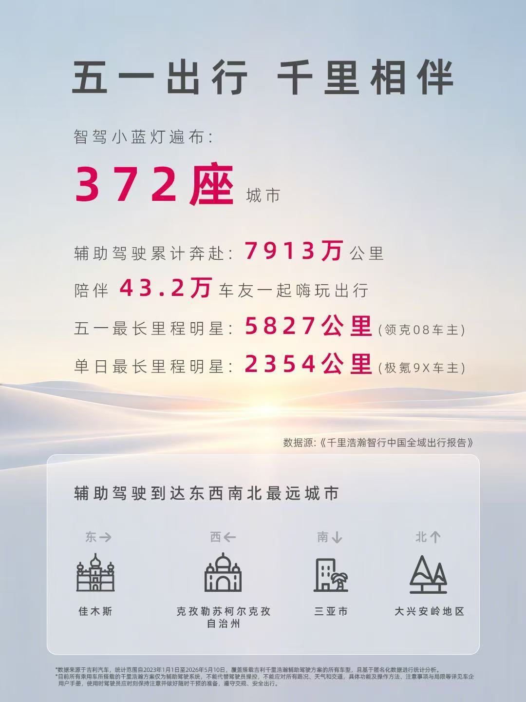 吉利千里浩瀚发布出行报告:一年辅助驾驶里程增215%