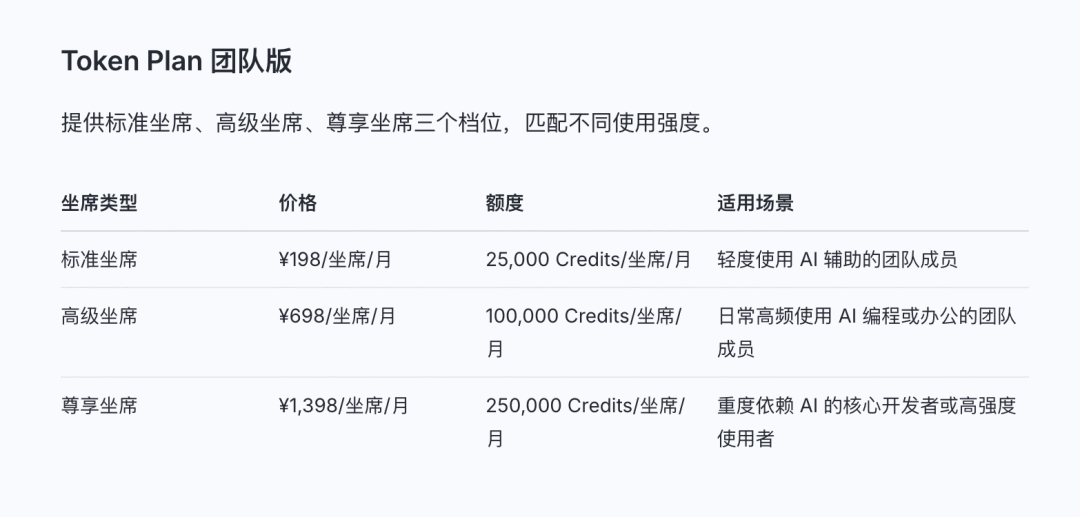(阿里云Token Plan团队版收费标准)