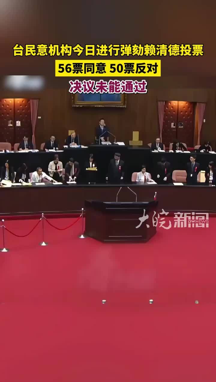 台民意机构今日进行弹劾赖清德投票，56票同意、50票反对，决议未能通过