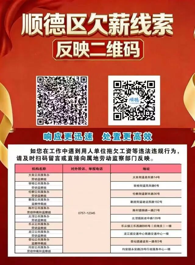 速览顺德区欠薪线索反映渠道。