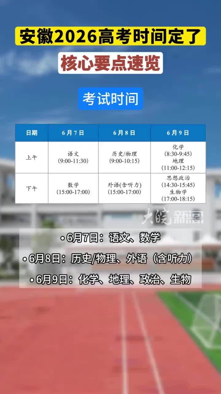 安徽2026高考时间定了#安徽2026高考 大皖新闻讯 2026年安徽省普通高考继续实行“3+1+2”新高考模式。语文、数学、外语三门统考科目使用全国卷，单科满分均为150分。考生须在物理、历史两门首
