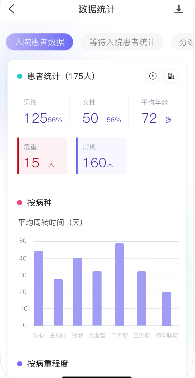 2026年病床管理APP指南:数据驱动精准化床位管理(图2)