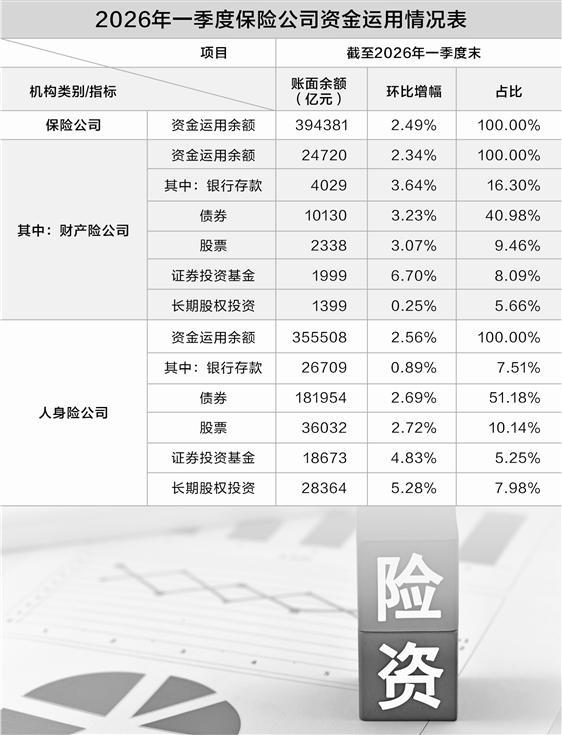 数据来源：金融监管总局官网　刘敬元/制表　图虫创意/供图