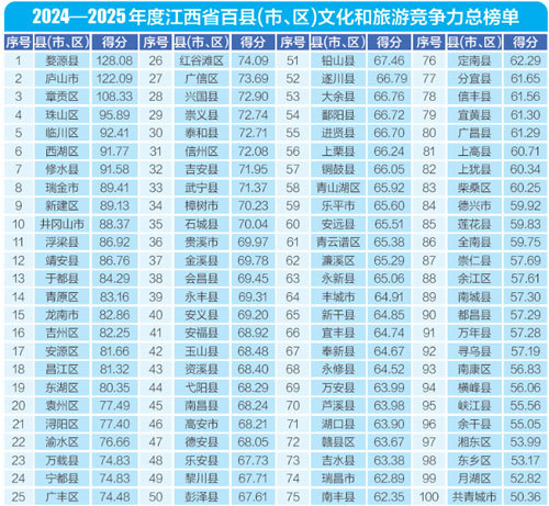 制图/邓丽娜