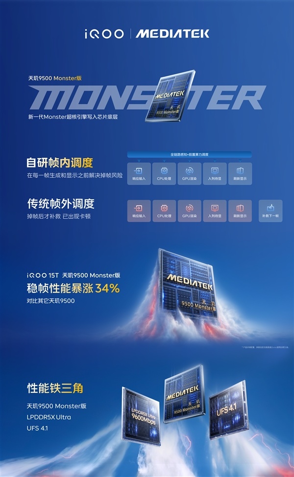 iQOO 15T首发！天玑9500 Monster版来了：联发科史上最强芯片