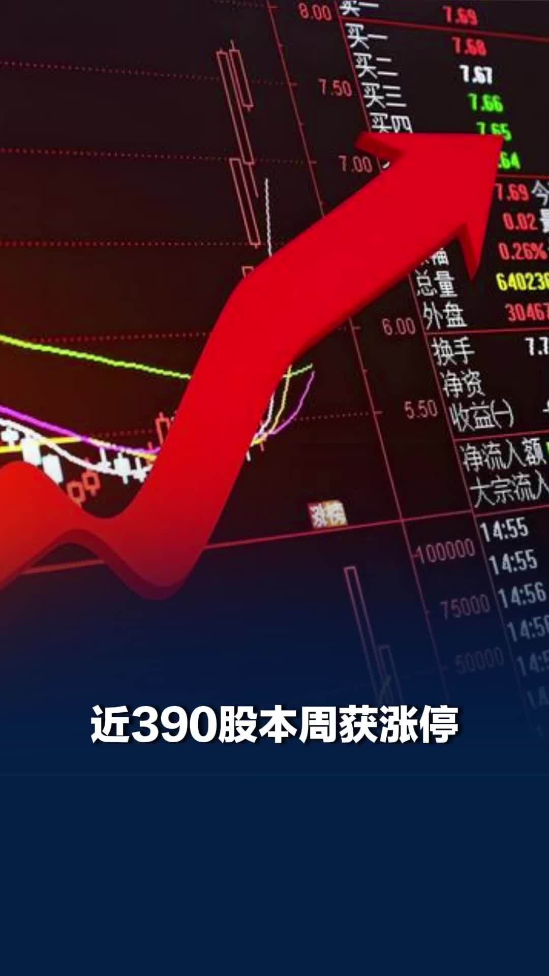 近390股本周获涨停