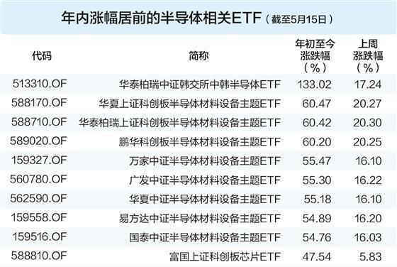 数据来源:Wind 陈书玉/制表