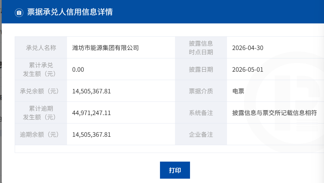 年内两度被执行，票据逾期超4400万元：注册资本9亿的潍坊市能源集团怎么了？