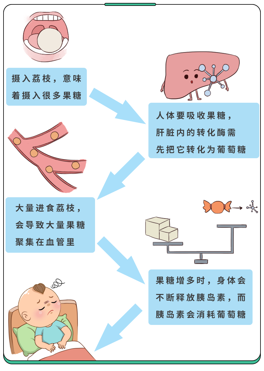 怎样才能让自己的血液更健康 F1D671BDC5C51CEADA492403E54E295C53A12276_size238_w900_h1264.png