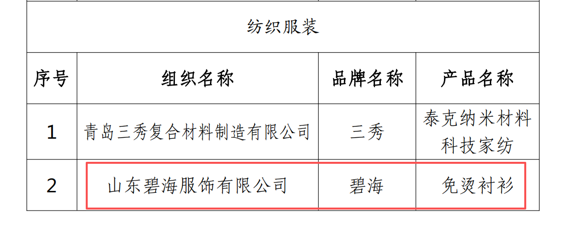 第三批“青岛优品”名单公布碧海服饰旗下产品再次上榜(图2)